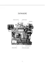 Preview for 6 page of Yanmar 4CHL-N Operation Manual