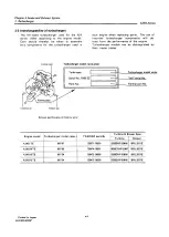 Preview for 169 page of Yanmar 4JH2-DTE Service Manual