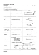 Preview for 171 page of Yanmar 4JH2-DTE Service Manual