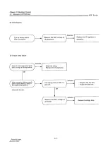 Preview for 368 page of Yanmar 4JH2-DTE Service Manual