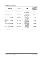 Preview for 76 page of Yanmar 4TNE98 Service Manual