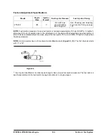 Preview for 146 page of Yanmar 4TNE98 Service Manual