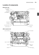 Preview for 13 page of Yanmar 6HYM-WET Operation Manual