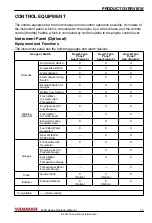 Preview for 21 page of Yanmar 6LPA-STP2 Operation Manual