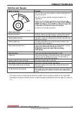 Preview for 25 page of Yanmar 6LPA-STP2 Operation Manual