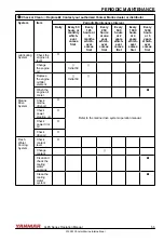 Предварительный просмотр 61 страницы Yanmar 6LPA-STP2 Operation Manual