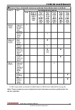 Preview for 63 page of Yanmar 6LPA-STP2 Operation Manual