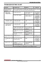 Предварительный просмотр 79 страницы Yanmar 6LPA-STP2 Operation Manual