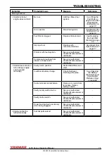 Preview for 81 page of Yanmar 6LPA-STP2 Operation Manual