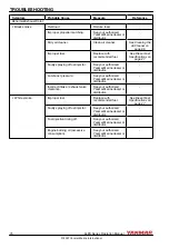 Предварительный просмотр 82 страницы Yanmar 6LPA-STP2 Operation Manual