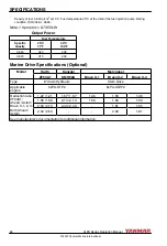 Preview for 90 page of Yanmar 6LPA-STP2 Operation Manual