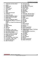 Preview for 99 page of Yanmar 6LPA-STP2 Operation Manual