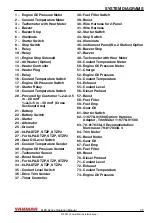 Preview for 101 page of Yanmar 6LPA-STP2 Operation Manual