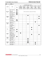 Preview for 69 page of Yanmar 6LPA-STP2 Service Manual