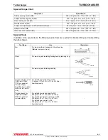 Предварительный просмотр 255 страницы Yanmar 6LPA-STP2 Service Manual