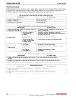 Preview for 266 page of Yanmar 6LPA-STP2 Service Manual