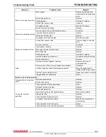 Preview for 311 page of Yanmar 6LPA-STP2 Service Manual