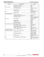 Preview for 312 page of Yanmar 6LPA-STP2 Service Manual