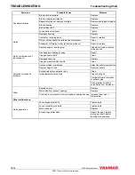 Preview for 316 page of Yanmar 6LPA-STP2 Service Manual