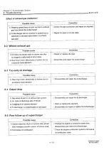 Preview for 117 page of Yanmar 6LY2-STE Service Manual