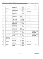 Preview for 224 page of Yanmar 6LY2-STE Service Manual