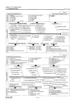 Preview for 233 page of Yanmar 6LY2-STE Service Manual