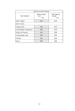 Preview for 17 page of Yanmar 6LY2A-STP Operation Manual