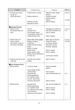 Preview for 49 page of Yanmar 6LY2A-STP Operation Manual