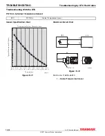 Предварительный просмотр 324 страницы Yanmar 6LY3 series Service Manual