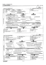 Preview for 211 page of Yanmar 6LYA-STE Service Manual