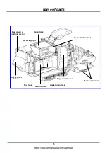 Preview for 26 page of Yanmar AW70V Operator'S Manual