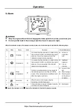 Preview for 63 page of Yanmar AW70V Operator'S Manual