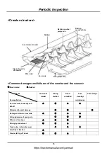 Preview for 96 page of Yanmar AW70V Operator'S Manual