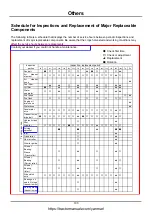 Preview for 104 page of Yanmar AW70V Operator'S Manual