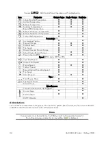 Предварительный просмотр 32 страницы Yanmar CANplus 600 Operation And Troubleshooting