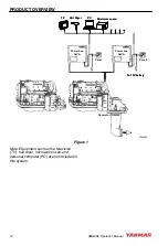 Preview for 16 page of Yanmar KMG Series Operation Manual