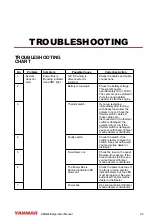 Preview for 39 page of Yanmar KMG Series Operation Manual