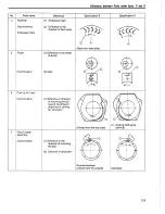 Предварительный просмотр 126 страницы Yanmar L100AE Service Manual