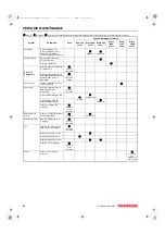 Preview for 72 page of Yanmar L100N Operation Manual