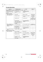 Preview for 92 page of Yanmar L100N Operation Manual