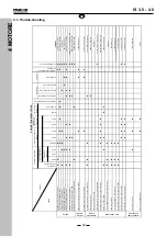 Preview for 32 page of Yanmar mase marine I.S. 3.5 Workshop Manual