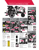 Preview for 5 page of Yanmar SA221 Quick Operation & Maintenance Manual