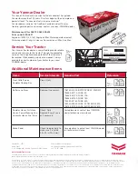 Preview for 6 page of Yanmar SA221 Quick Operation & Maintenance Manual