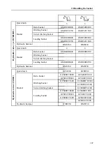 Preview for 124 page of Yanmar ViO80-1A User Operation And Maintenance Manual