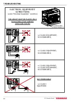 Preview for 80 page of Yanmar YDG Series Operation Manual