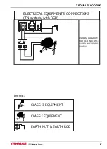 Preview for 81 page of Yanmar YDG Series Operation Manual