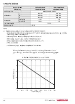 Preview for 90 page of Yanmar YDG Series Operation Manual