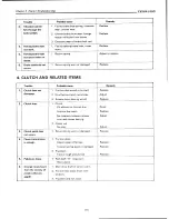 Preview for 193 page of Yanmar YM169 Service Manual