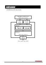 Preview for 4 page of Yanmar YSAR02-3G Manual