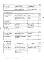 Preview for 17 page of Yanmar YSE8 Service Manual